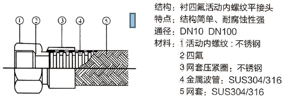 金屬軟管