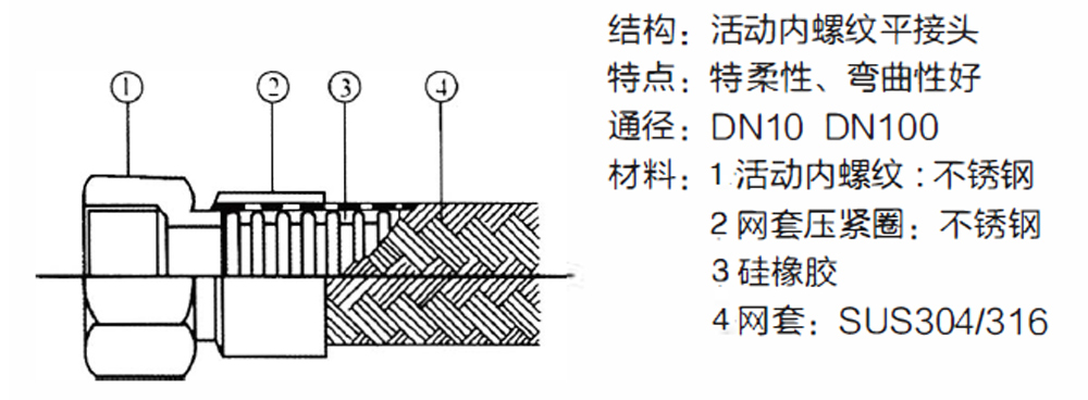 金屬軟管